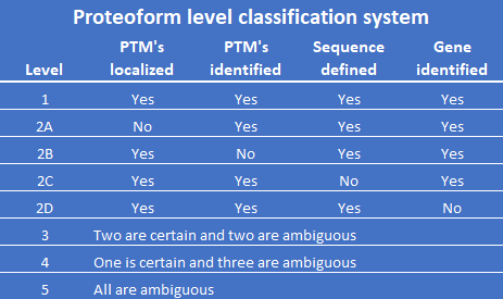 Pfr Classifications